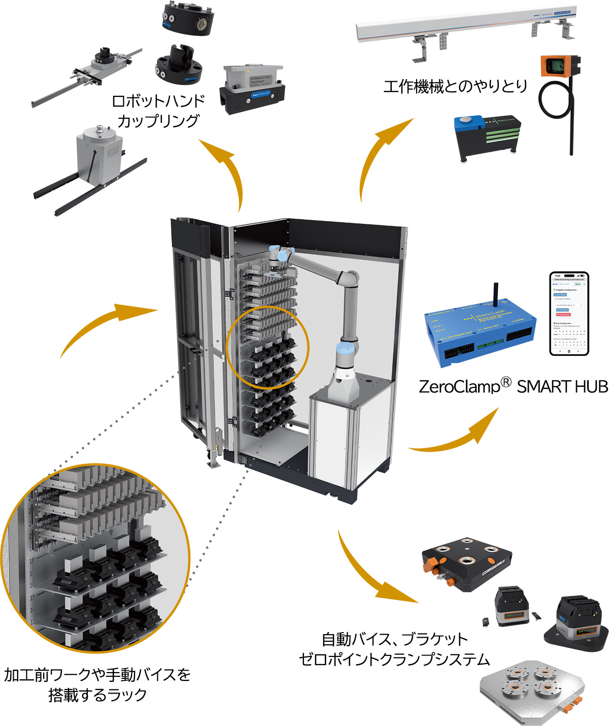 工作機械へのワークの投入／取出し作業の自動化