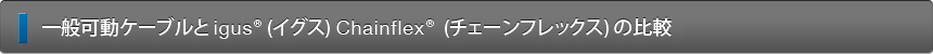 一般稼動ケーブルと　igus® イグス　Chainflex®  チェーンフレックス　の比較