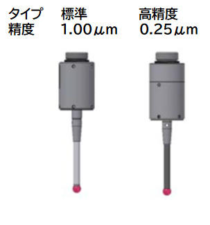 R弧の計測