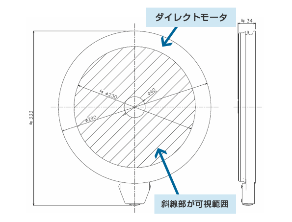 Autz + Herrmann 回転窓 ロトクリア S3