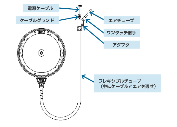 Autz + Herrmann 回転窓 ロトクリア S3