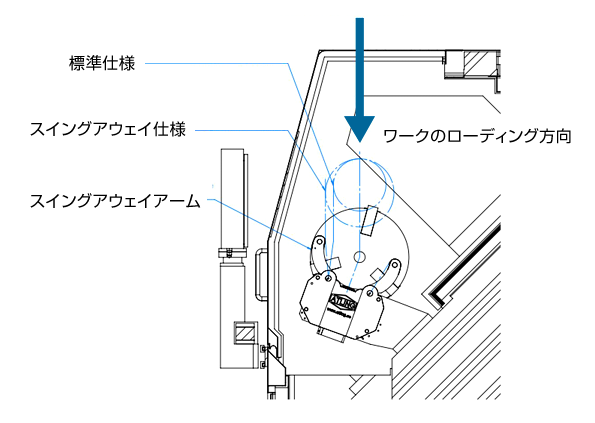 ATLING振れ止め 内部シリンダ Ｉ モデル