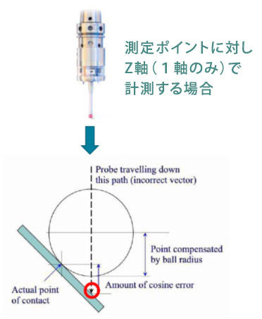 従来の計測マクロ