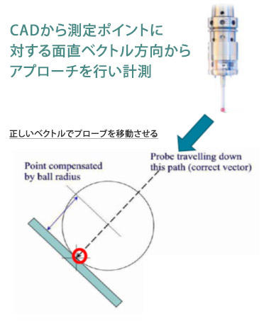 PC-DMIS NCの場合