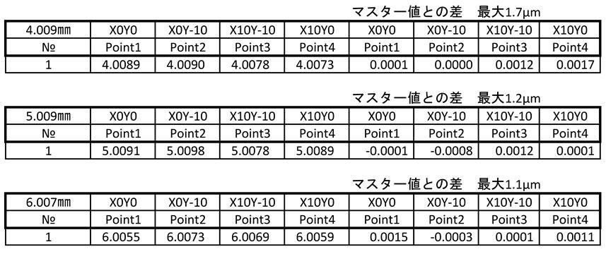 実際の計測例　WETタイプ