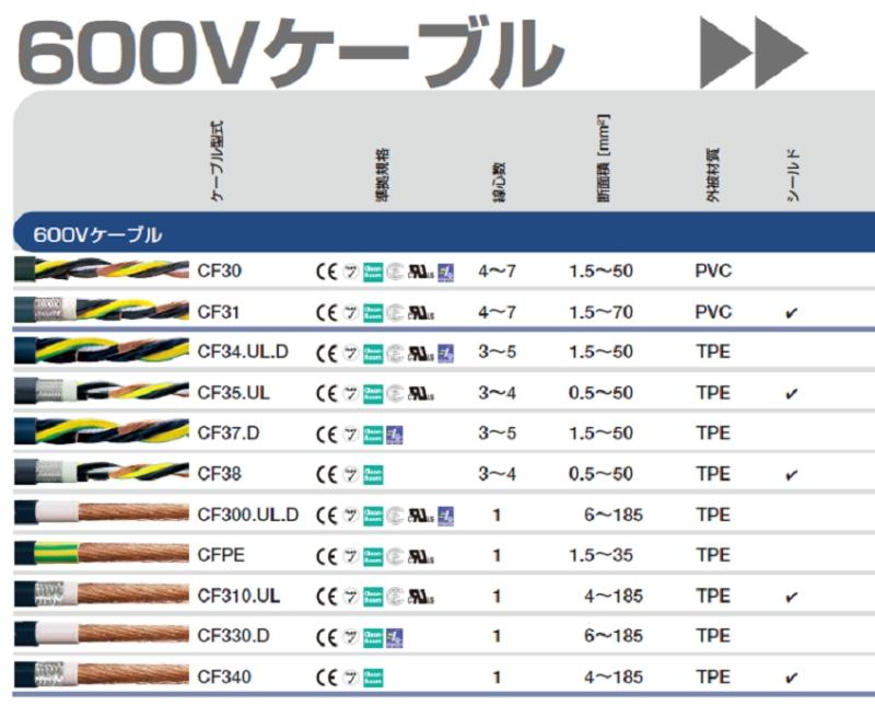 (直送品)igus チェーンフレックス可動専用ケーブル 100m - 2