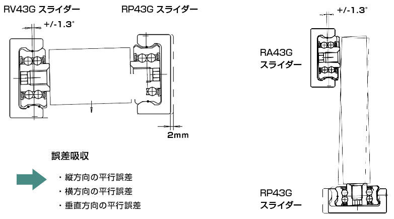 傾き誤差吸収機構