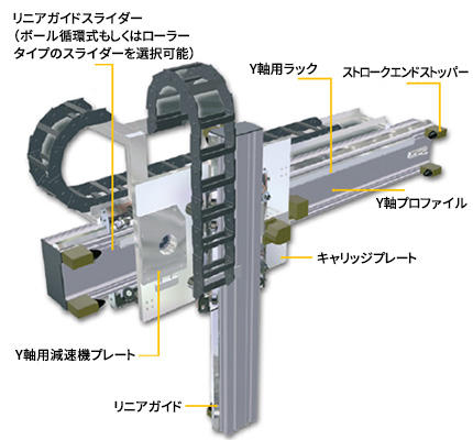 長尺・重荷重対応アクチュエーター Tecline