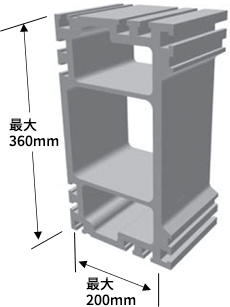 長尺・重荷重対応アクチュエーター Tecline