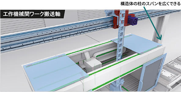 長尺・重荷重対応アクチュエーター Tecline