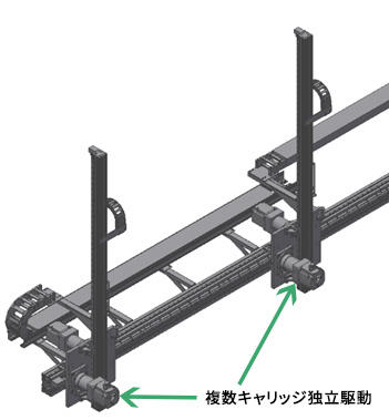 長尺・重荷重対応アクチュエーター Tecline