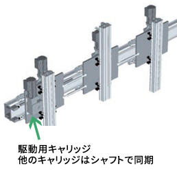 長尺・重荷重対応アクチュエーター Tecline