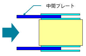 DE..Dシリーズ