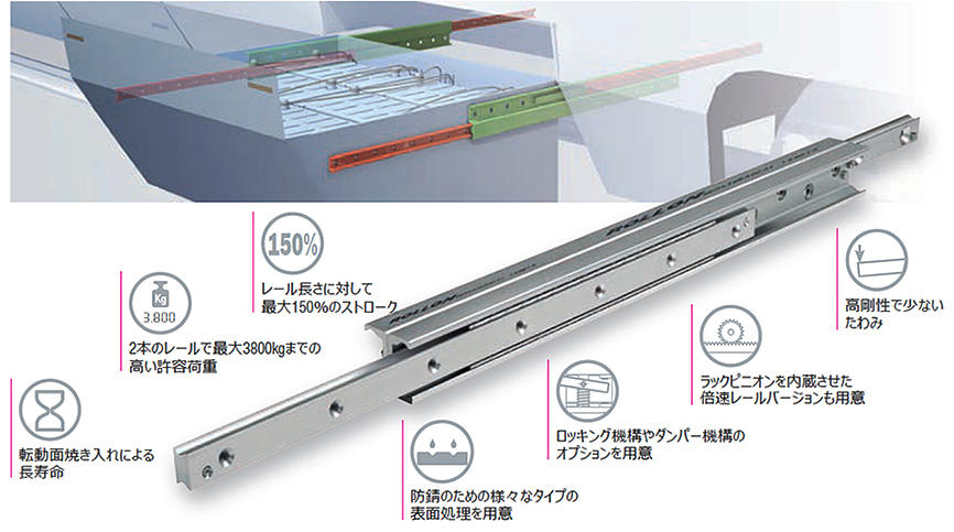 Rollon テレスコピックスライドレール 商品情報 株式会社キャプテンインダストリーズ