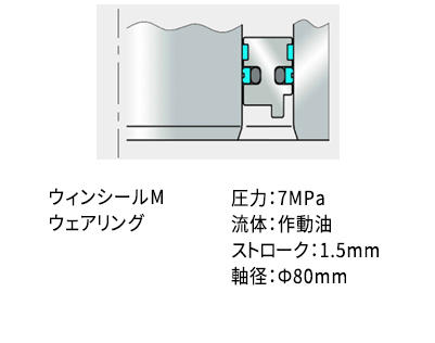 テーブルのブレーキ