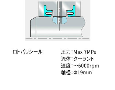 テーブルのブレーキ