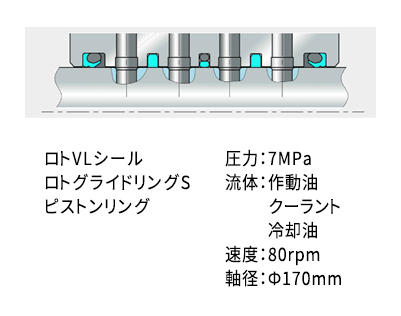 テーブルのブレーキ