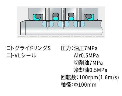 テーブルのブレーキ